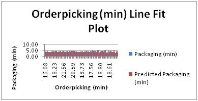 Line fit plot4.jpg